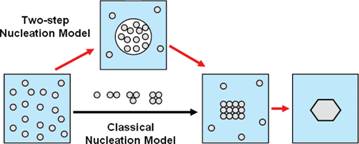 research diagram 1