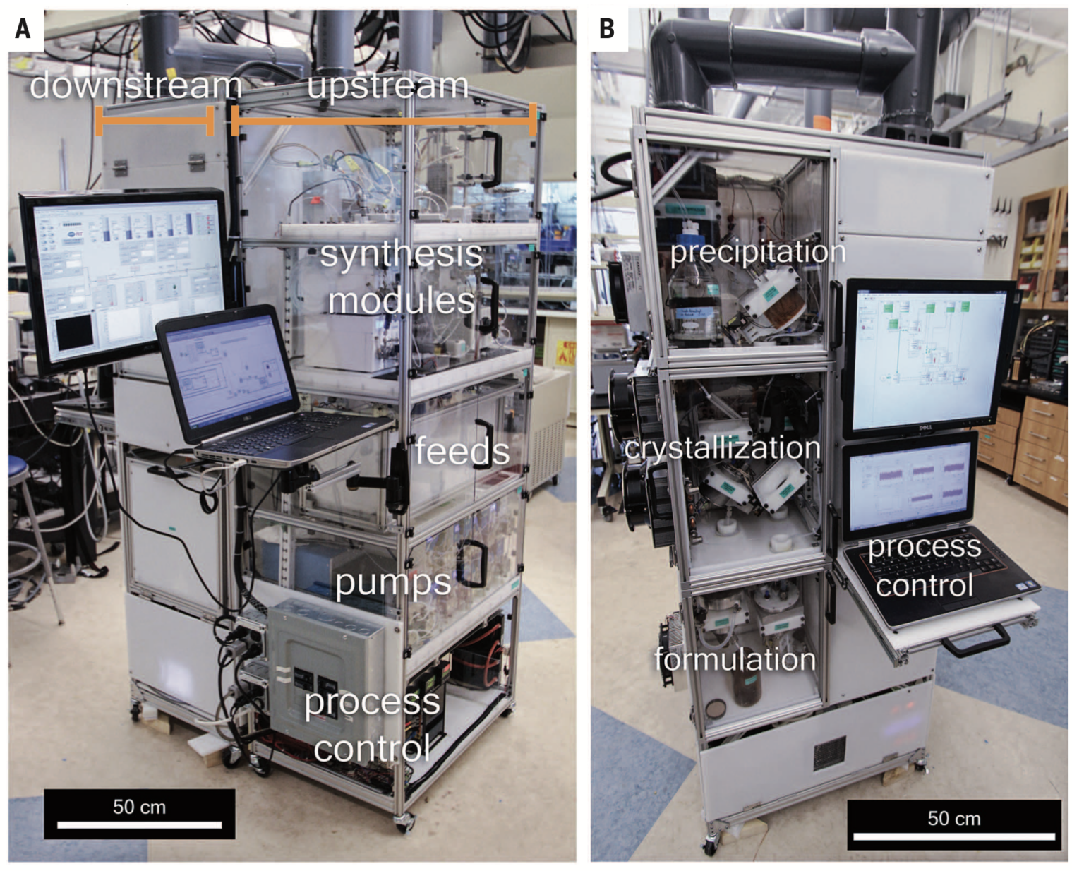 Integrated, End-to-end Continuous Manufacturing – Myerson Research Group